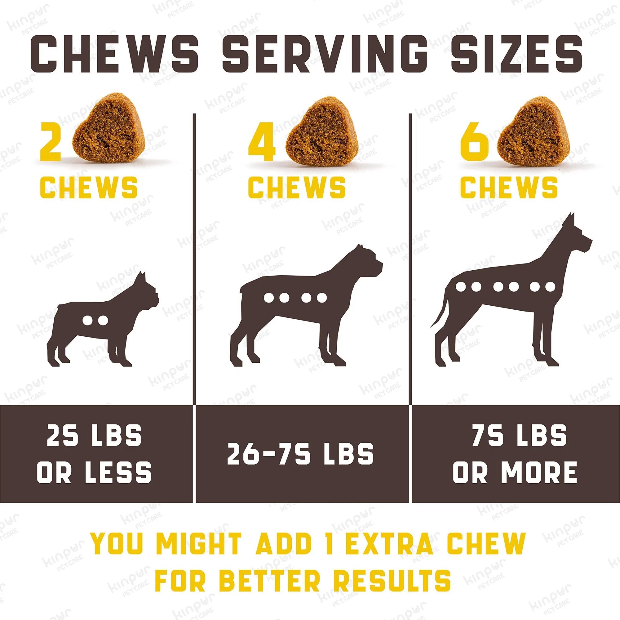 Dog Probiotics – Gut, Skin, Allergy & Yeast Support – 180 Duck Chews with Digestive Enzymes